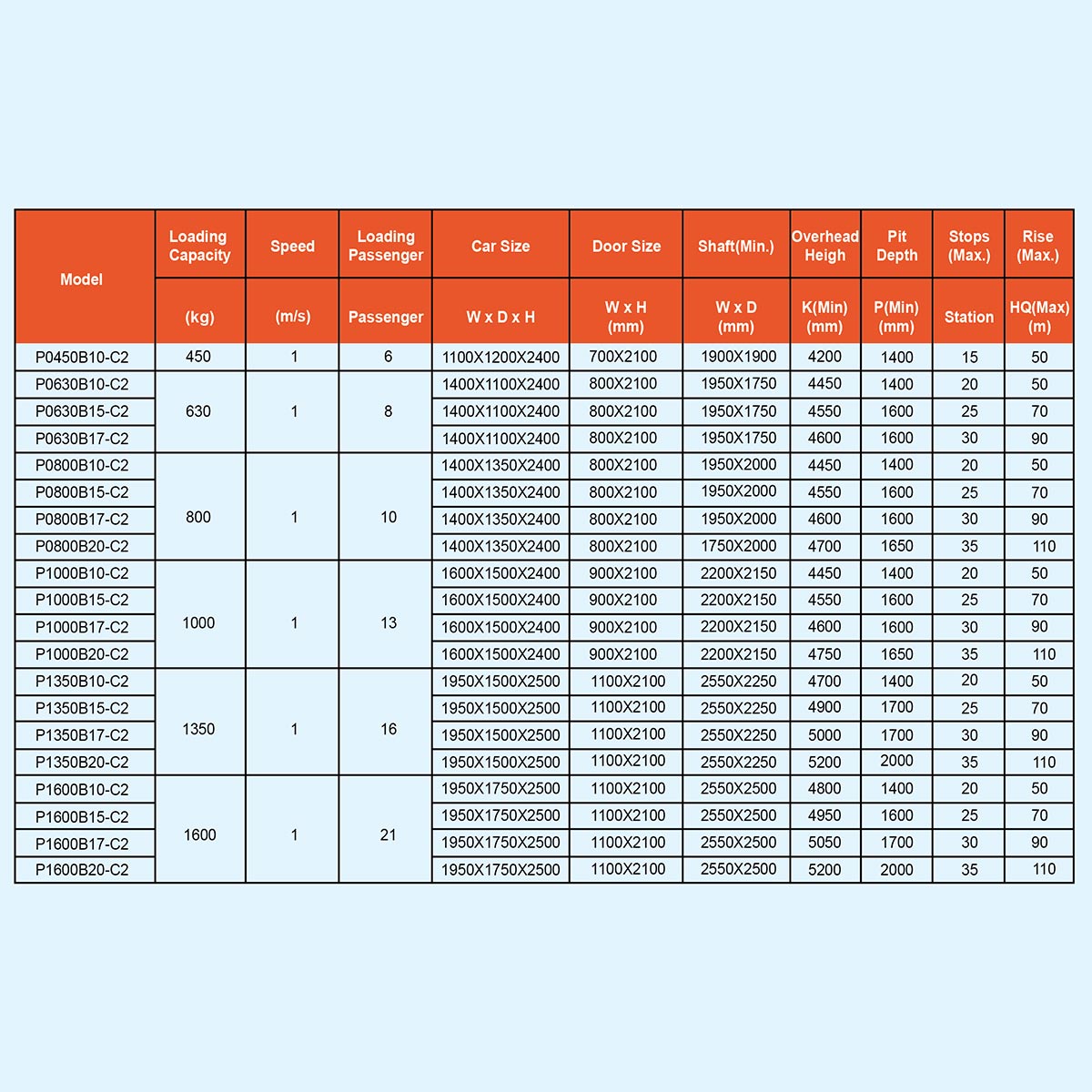 Lift Details